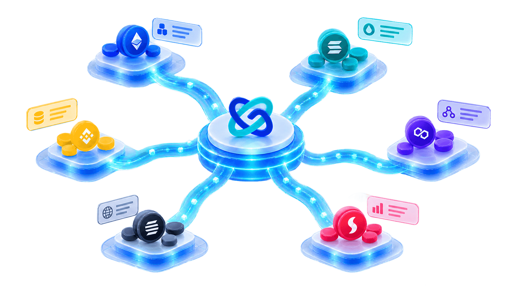 OGRoute connecting DEXs across chains
